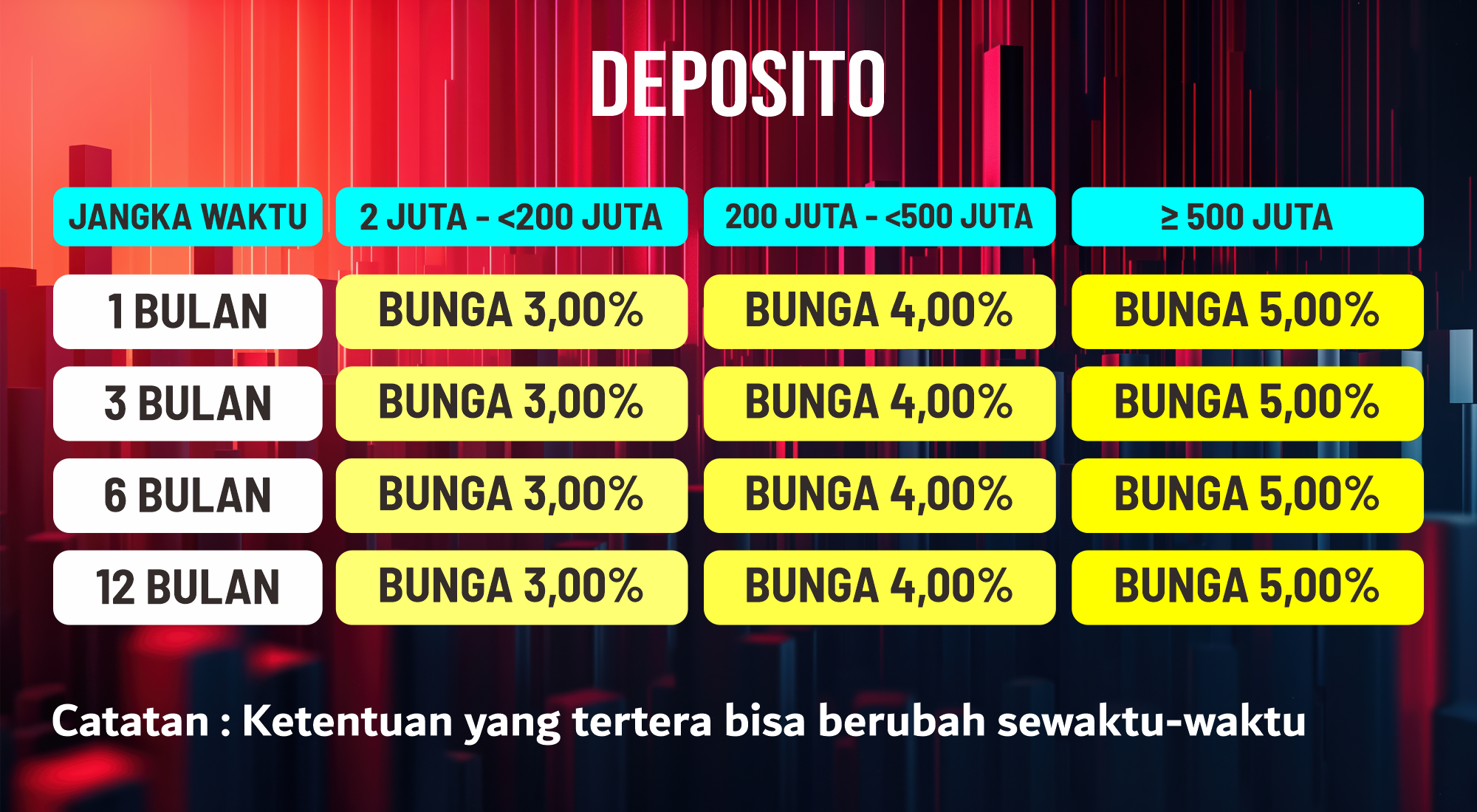 DEPOSITO 2 JUNI 2026